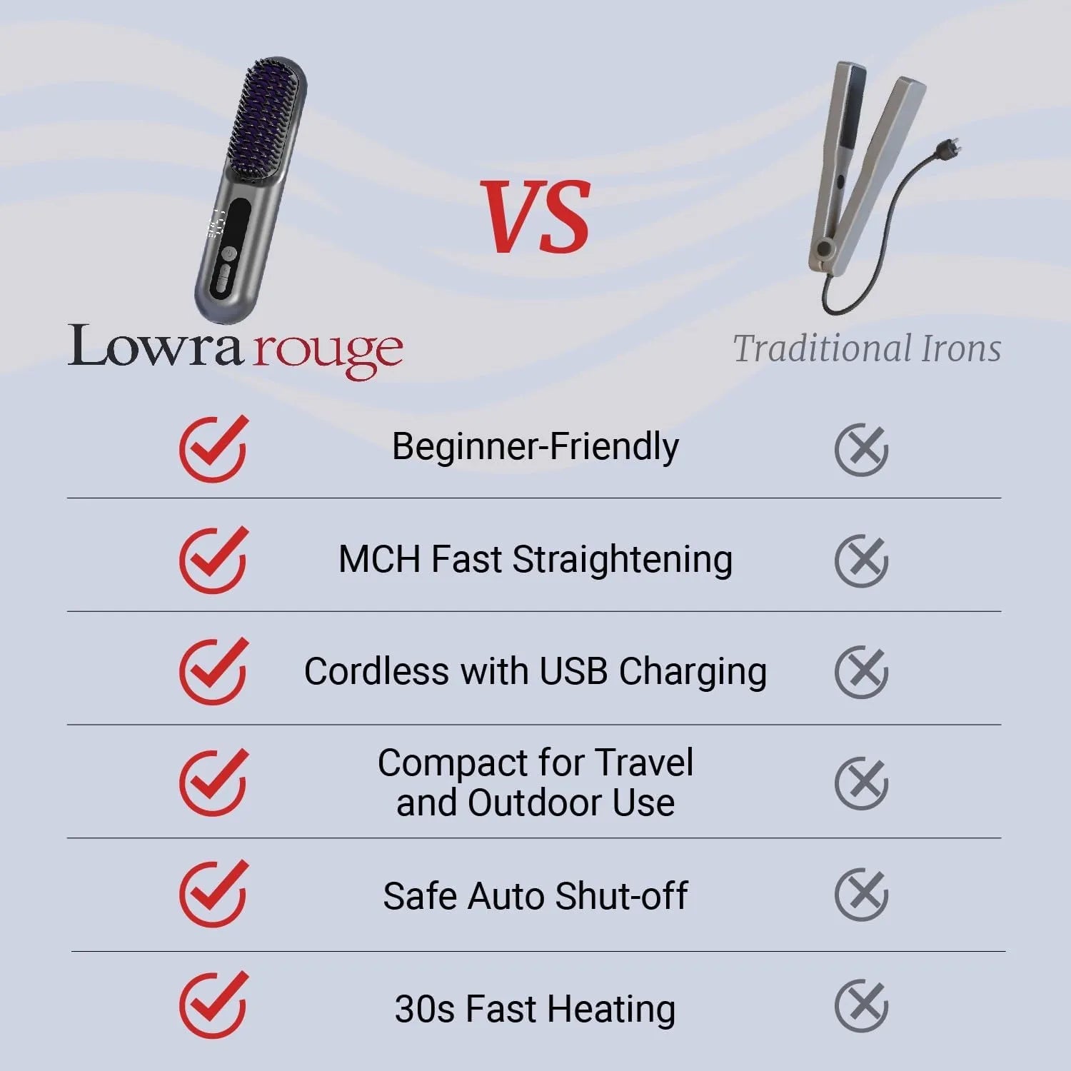 Digital Hair Straightening Brush – Fast Heating Ionic Styler with LCD Display for All Hair Types