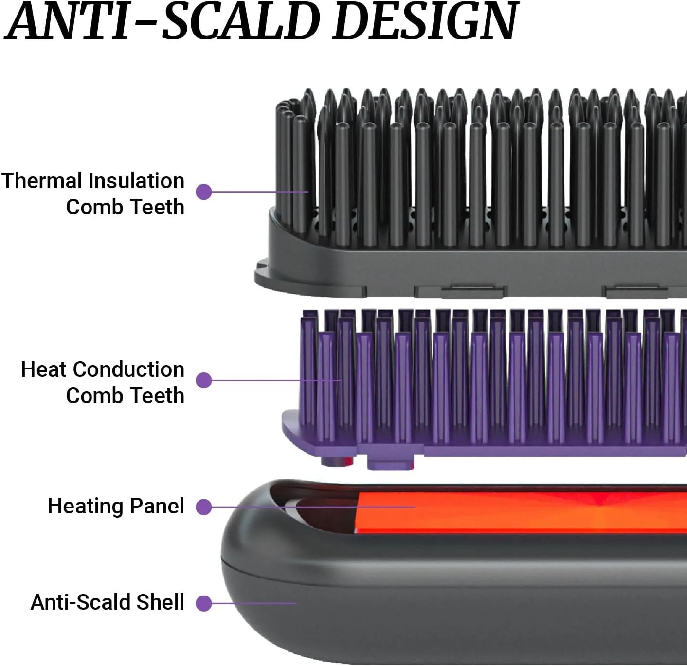 Digital Hair Straightening Brush – Fast Heating Ionic Styler with LCD Display for All Hair Types