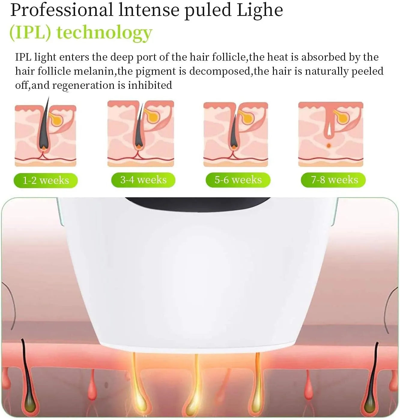 IPL Laser Hair Removal Device for Women & Men – Painless At-Home Permanent Hair Remover